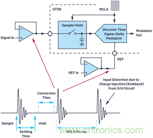 輕鬆構建交流和直流數據采集信號鏈