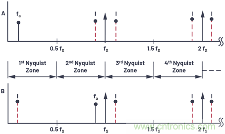 輕鬆構建交流和直流數據采集信號鏈