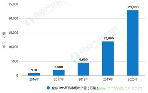 致敬華為，NDT電容壓感觸控方案助燃FreeBuds Pro一往無前