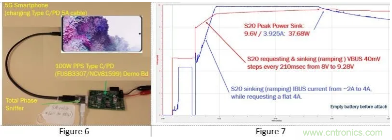 5G、快速充電和USB-C可編程電源的融合