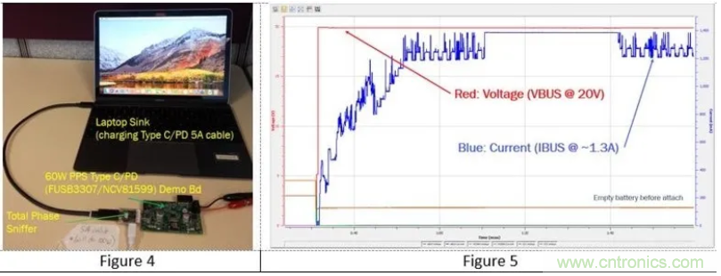 5G、快速充電和USB-C可編程電源的融合