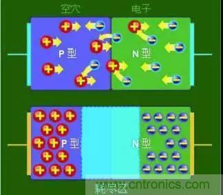 什麼是二極管？半導體材料電子移動是如何導致其發光的？