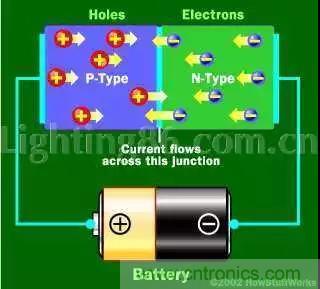 什麼是二極管？半導體材料電子移動是如何導致其發光的？