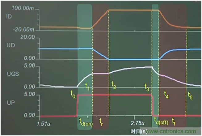 帶你讀懂MOS管參數「熱阻、輸入輸出電容及開關時間」