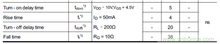 帶你讀懂MOS管參數「熱阻、輸入輸出電容及開關時間」