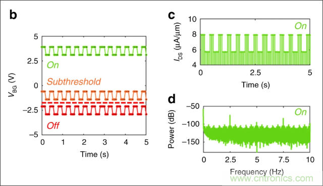 檢測不到信號，是加點噪聲？還是濾除噪聲？