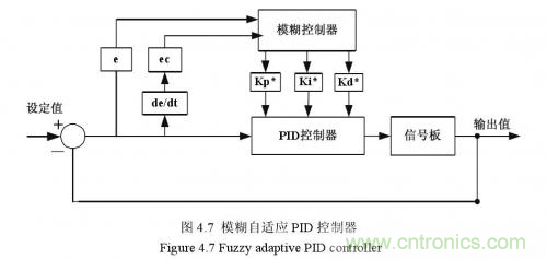 如何區分降壓轉換器的集成開關和外部開關優勢？