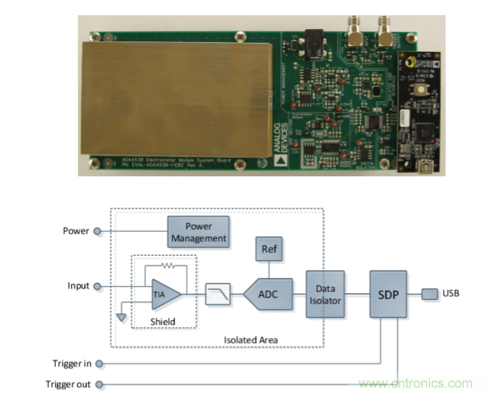 量子級別的超低電流如何測量？這裏有一個超強方案哦~