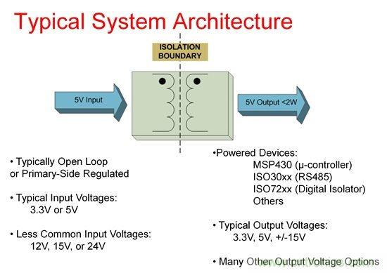 如何使用Fly-buck為低電壓、低功耗工業應用供電