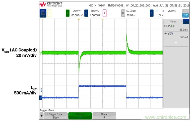 3.6V輸入、雙路輸出&micro;Module降壓穩壓器以3mm &times; 4mm小尺寸為每通道提供2A電流