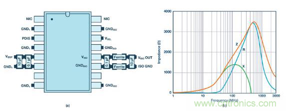 如何設計高壓隔離式電源，輕鬆實現緊湊、低 EMI 目標？