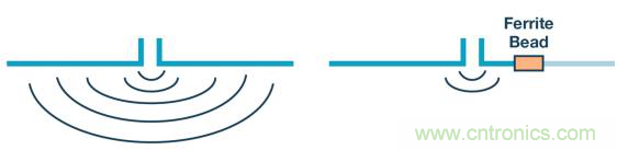 如何設計高壓隔離式電源，輕鬆實現緊湊、低 EMI 目標？