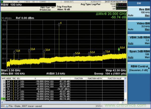 我攤牌了，我知道PLL/VCO技術應該怎麼提升性能~