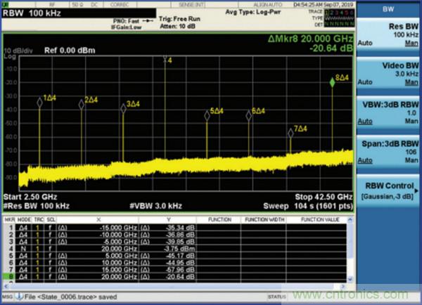 我攤牌了，我知道PLL/VCO技術應該怎麼提升性能~