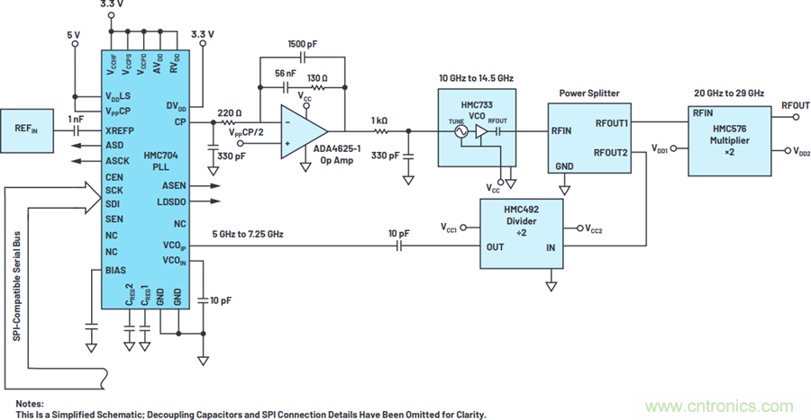 我攤牌了，我知道PLL/VCO技術應該怎麼提升性能~