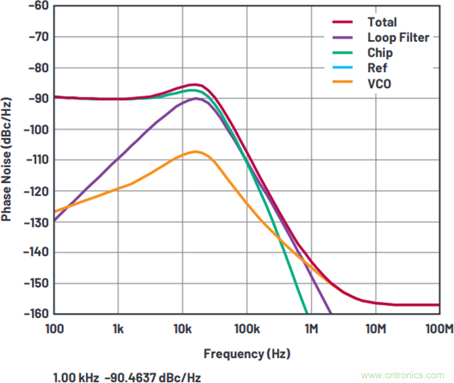 我攤牌了，我知道PLL/VCO技術應該怎麼提升性能~