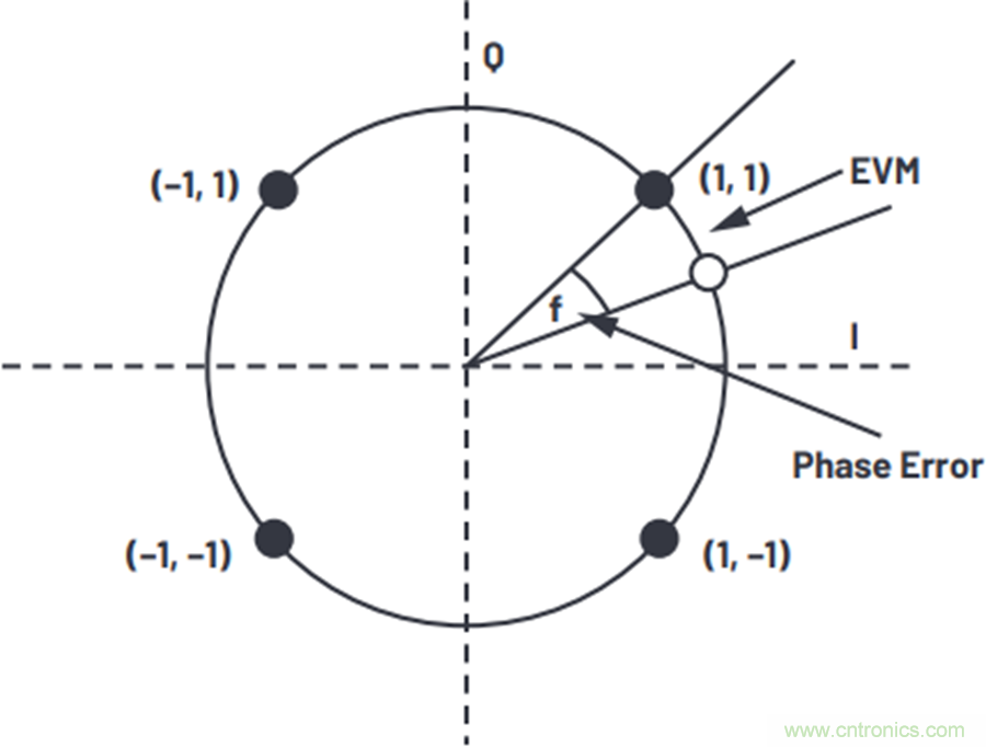 我攤牌了，我知道PLL/VCO技術應該怎麼提升性能~