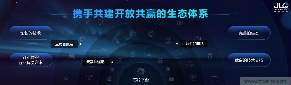 瓴盛重磅打造核心平台+產業生態，加速AIoT萬千應用場景落地