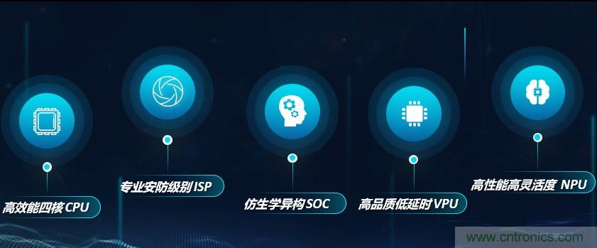 瓴盛重磅打造核心平台+產業生態，加速AIoT萬千應用場景落地