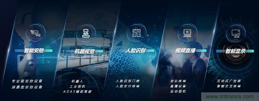 瓴盛重磅打造核心平台+產業生態，加速AIoT萬千應用場景落地