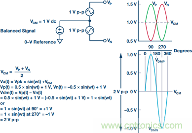 如何正確對放大器前端進行電平轉換？
