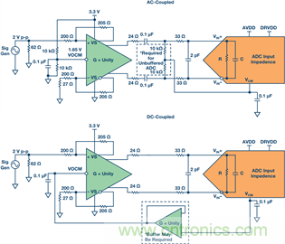 如何正確對放大器前端進行電平轉換？