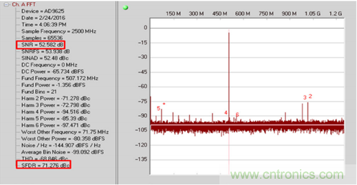 如何正確對放大器前端進行電平轉換？