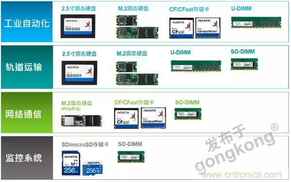 服務器放在北極和深海，是誰給了你勇氣？