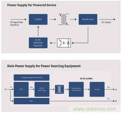 英飛淩傳感器讓樓宇更智慧、更環保、更節能