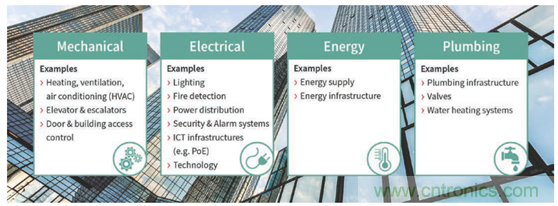 英飛淩傳感器讓樓宇更智慧、更環保、更節能