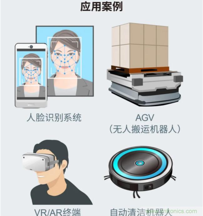 一體化封裝，VCSEL的輸出功率更高