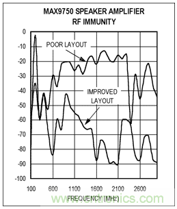 如何通過調整PCB布局來優化音頻放大器RF抑製能力？