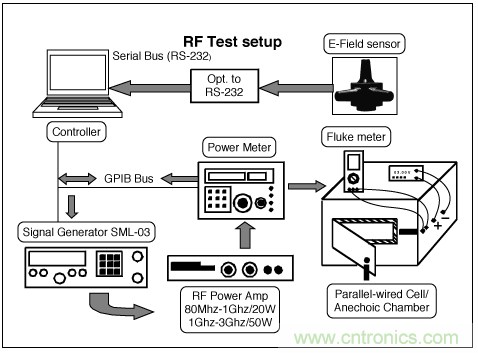 如何通過調整PCB布局來優化音頻放大器RF抑製能力？