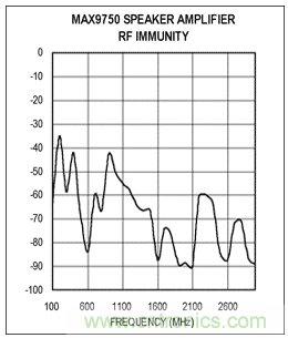 如何通過調整PCB布局來優化音頻放大器RF抑製能力？