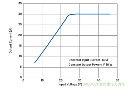 升壓轉換器的功率翻倍提高，這是怎麼做到的？
