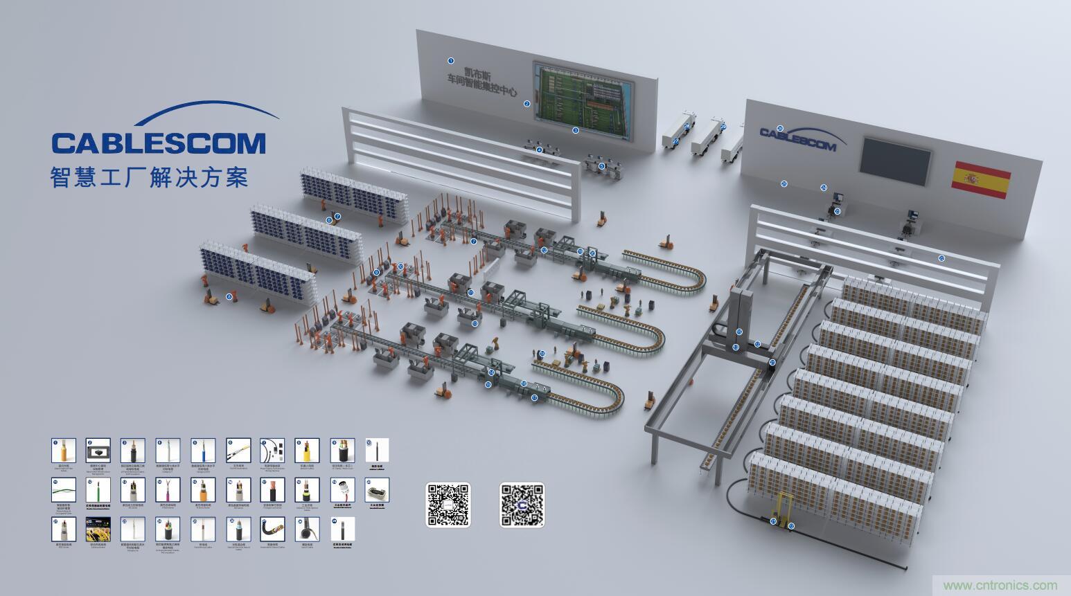 深入推進本土化經營，誌做中國最全最完整的連接解決方案服務商