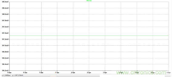 解析一種便於實現的放大器偏置電流Ib測量方法與仿真