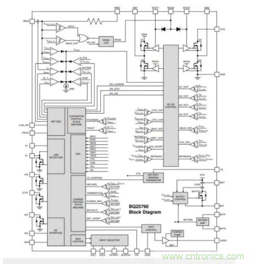 Buck-Boost集成電路提供更快的充電速度，更長的電池壽命
