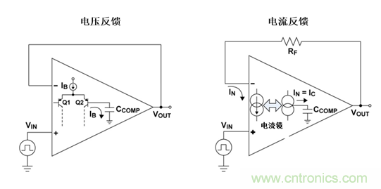 如何攻克高速放大器設計三大常見問題？