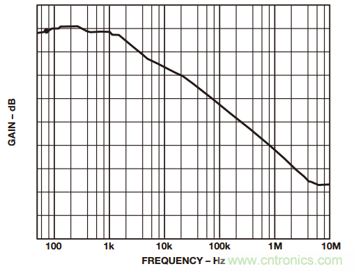 如何構建和優化分立差動放大器？
