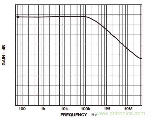 如何構建和優化分立差動放大器？