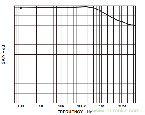 如何構建和優化分立差動放大器？