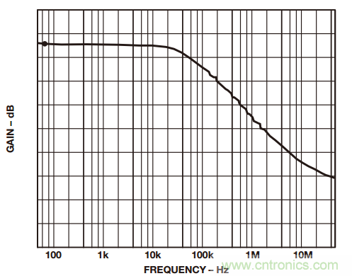 如何構建和優化分立差動放大器？
