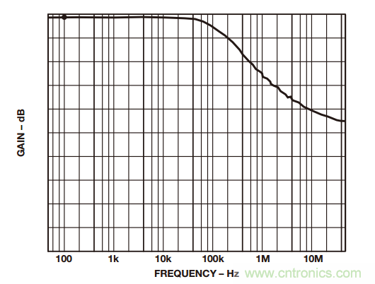 如何構建和優化分立差動放大器？