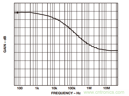 如何構建和優化分立差動放大器？