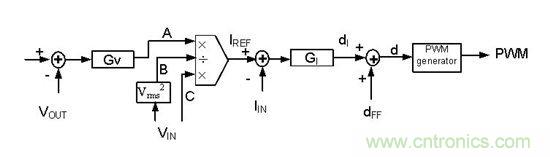 通過占空比前饋控製改善功率因數與THD