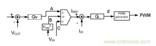 通過占空比前饋控製改善功率因數與THD