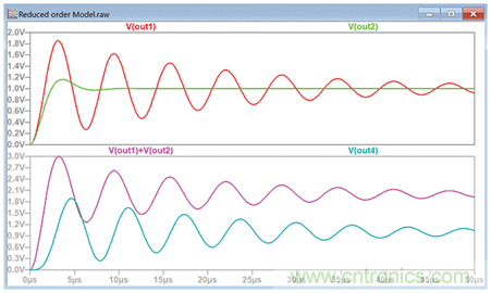 二階係統電子控製理論：為工程師提供的實用分析