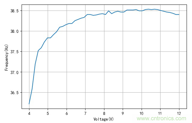 是誰動了我的電容容量？