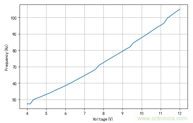 是誰動了我的電容容量？